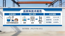 大岭山镇本地工厂讲解：说一遍公路压浆料和铁路压浆料的区别