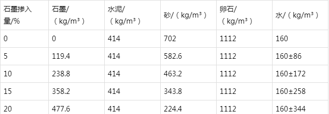 大岭山镇防静电水泥砂浆怎么做(附配比及施工方法)